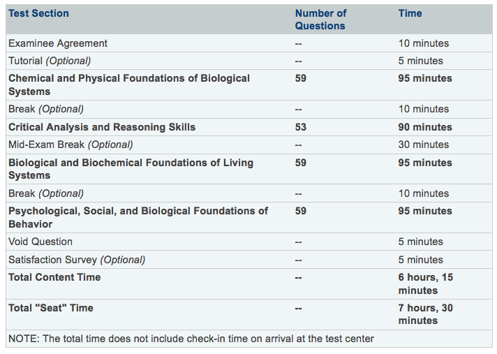 mcat accommodations